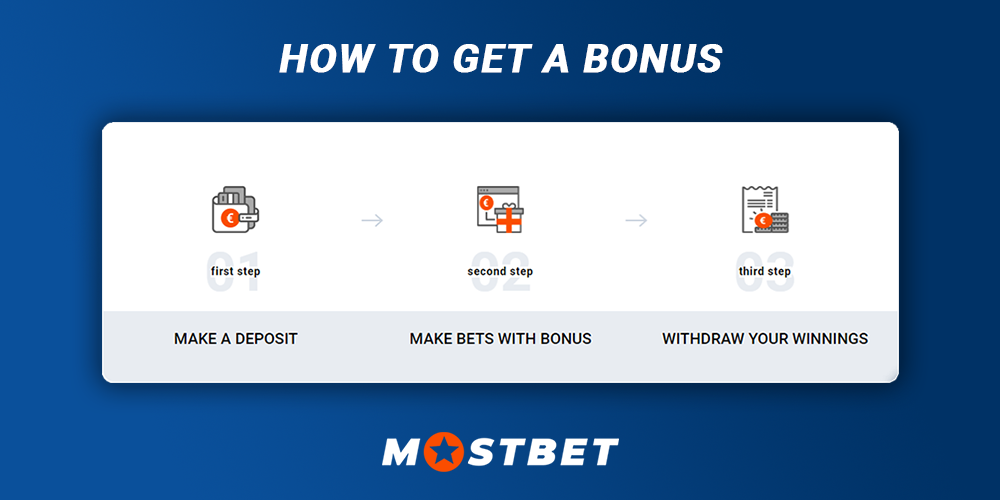 How to get a Mostbet India Bonus: Step-by-step instruction